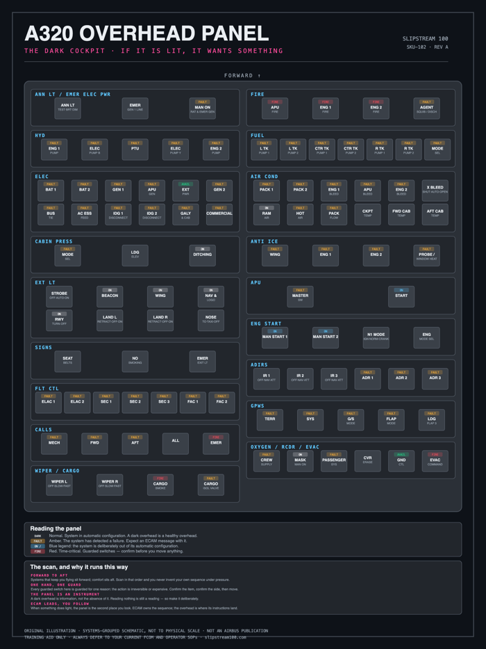 A320 Complete bundle